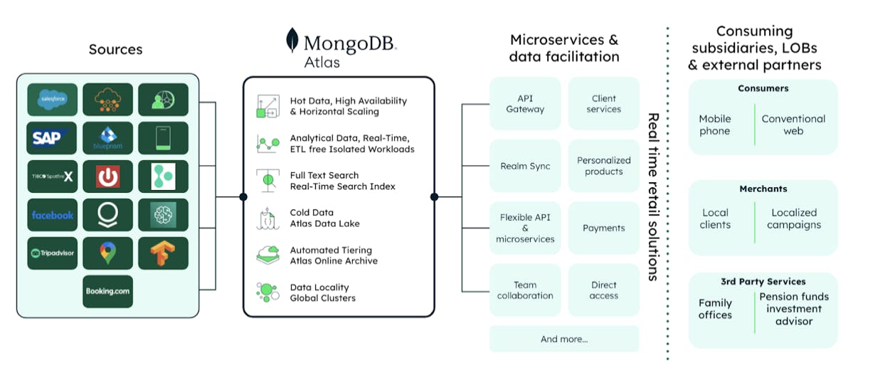 The 5 Step Guide To Mainframe Modernization For Banks Mongodb Blog